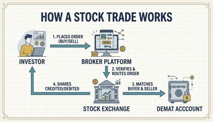 how-stock-trade-works-flowchart.jpg