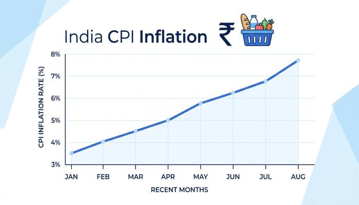 india-inflation-rate-trend-graph.jpg