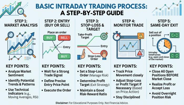 intraday-trading-process-guide.png